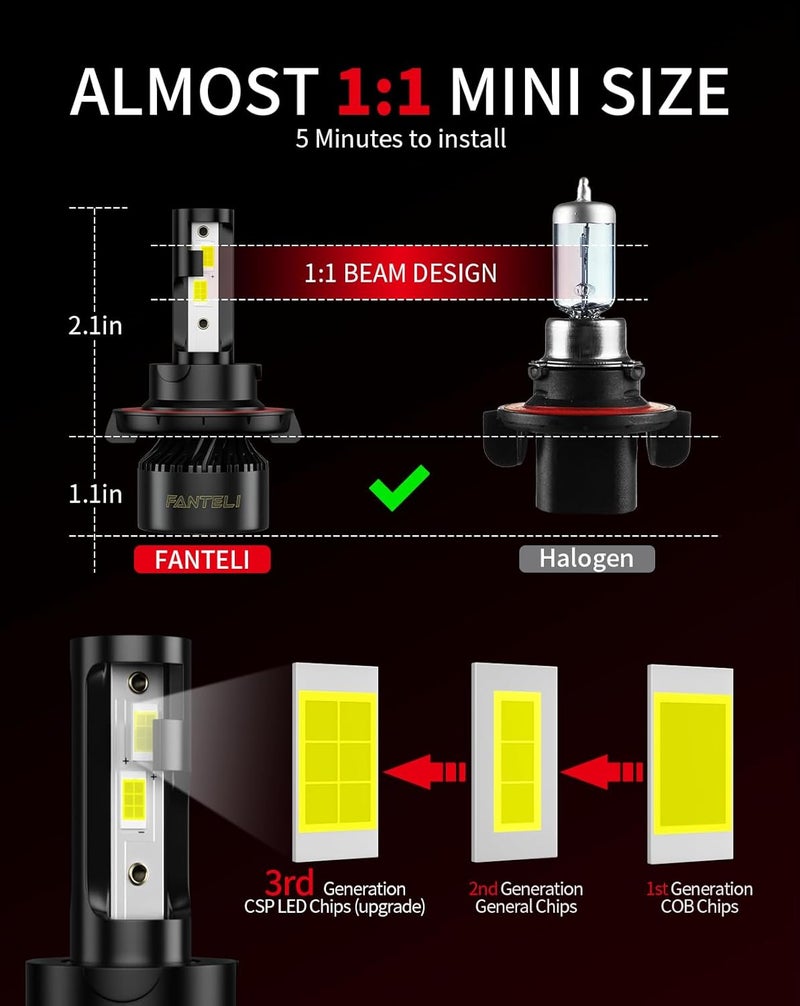 FANTELI 𝐇𝟏𝟑/𝟗𝟎𝟎𝟖 Bulbs, 34000LM 800% Brighter, Backup Plug & Play 6500K Cool White, IP68 Waterproof Quick Install, Pack of 2, Interior Off Road Lights - Image 4